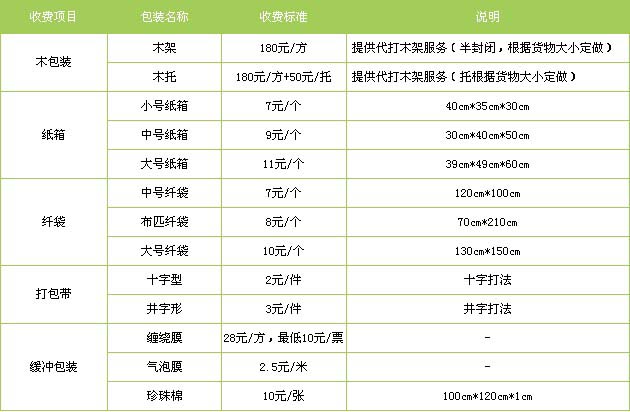 河东区到江西物流专线