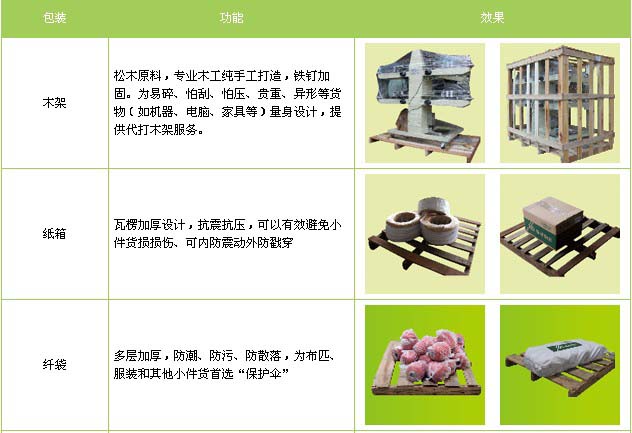 河东区到江西物流专线